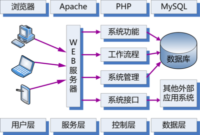 構(gòu)筑數(shù)據(jù)鋼鐵長(zhǎng)城 數(shù)據(jù)庫開發(fā)與管理的多重安全防護(hù)體系
