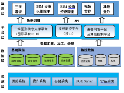 設(shè)施運(yùn)營(yíng)方案與數(shù)據(jù)庫開發(fā)管理 資料下載與整合指南