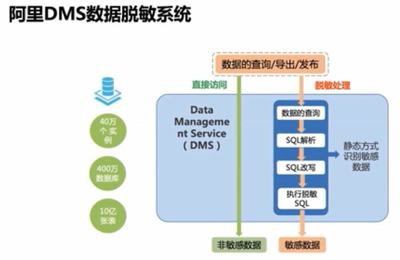 隱私計(jì)算與數(shù)據(jù)庫管理 浙江大學(xué)求是講席教授任奎談前沿進(jìn)展