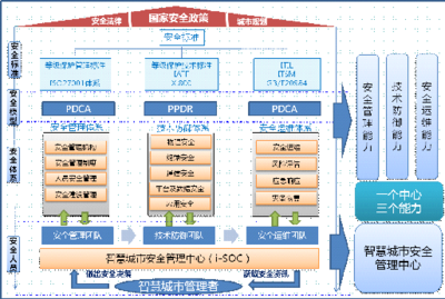 贛州市新型智慧城市數(shù)據(jù)庫建設(shè) 頂層設(shè)計下的引擎與支撐（2019-2023）